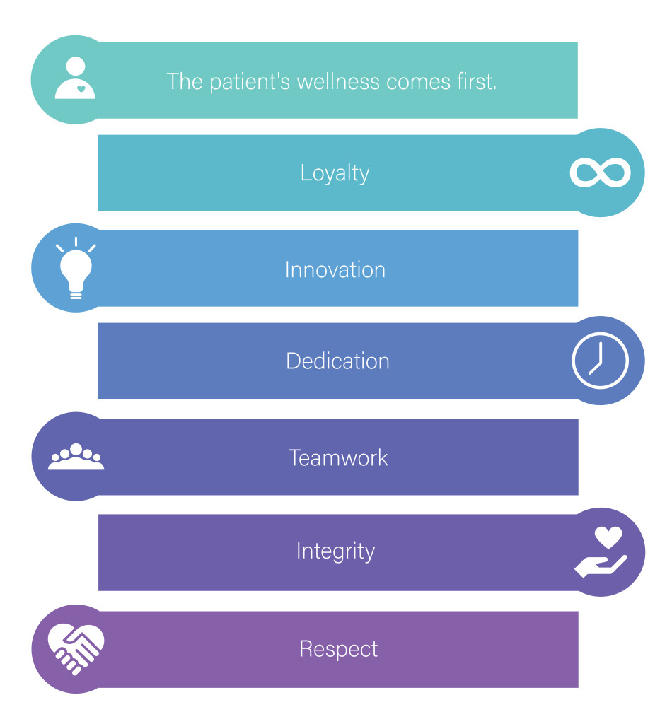 Patients Wellness Patients Wellness